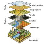 Geologic GIS & Mapping Services - GeoGRAFX Consulting - Geological ...